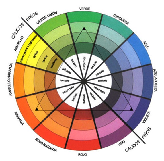 Circulo colores primarios secundarios terciarios