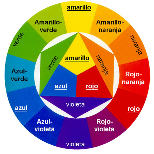 Circulo cromatico composicion de colores